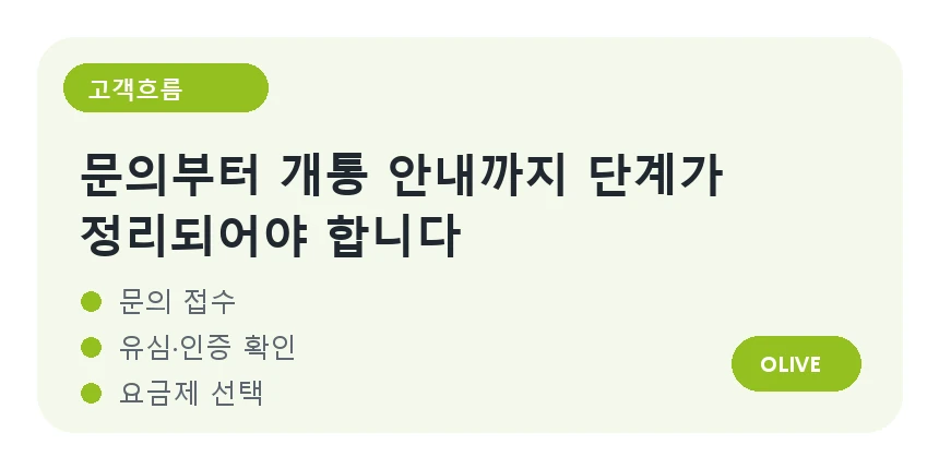 앤텔레콤 선불폰 사업 고객 상담 흐름 배너