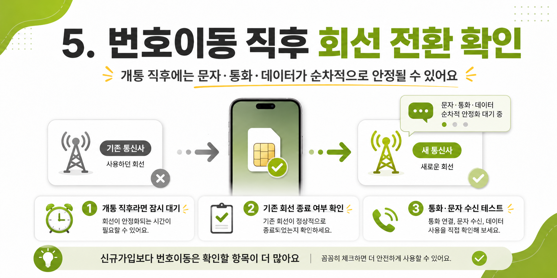 선불폰 문자 인증 번호이동 회선 전환 확인 이미지